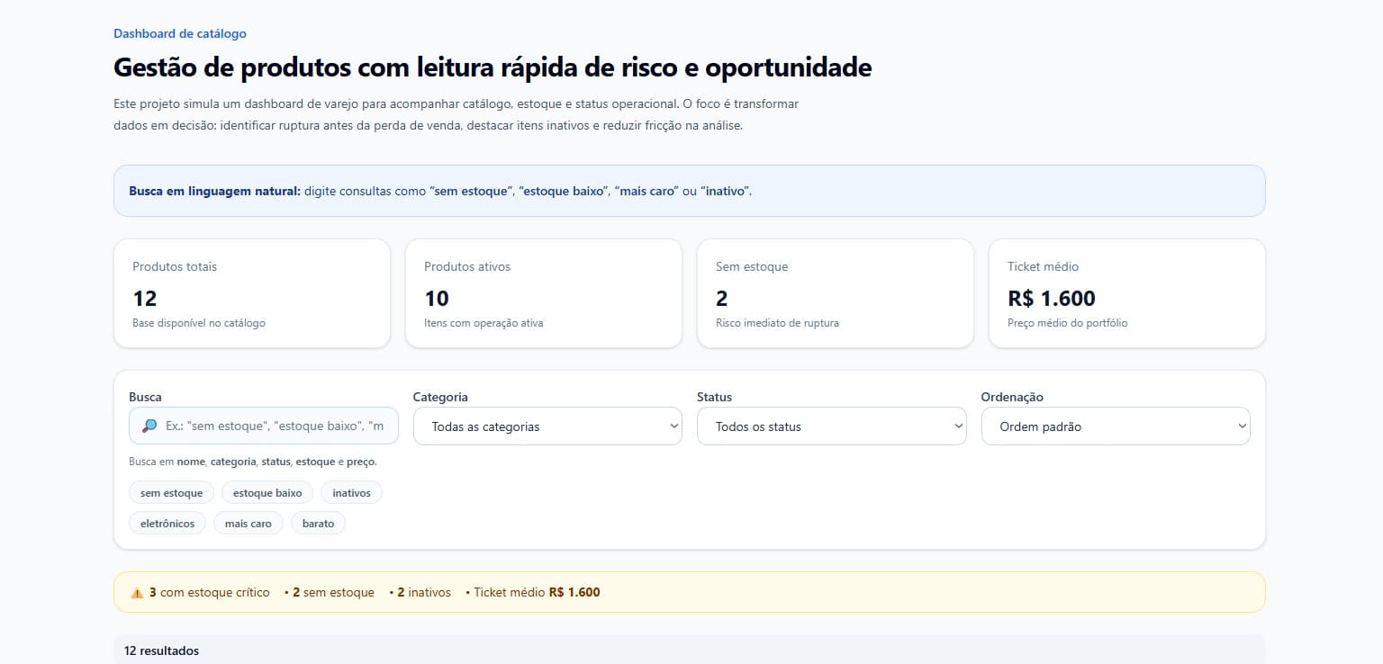 Visão geral do dashboard com KPIs, filtros e tabela de produtos