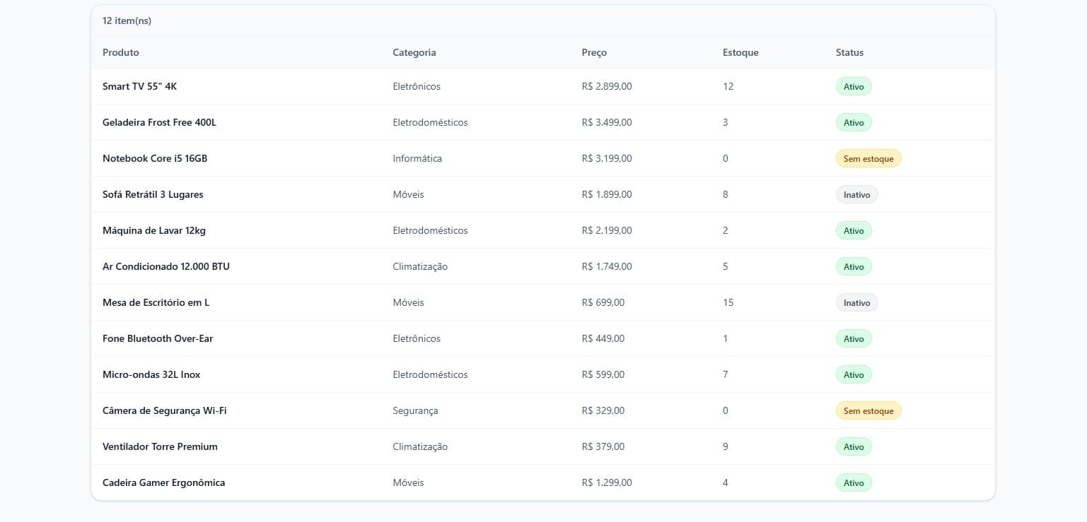 Dashboard com filtros aplicados e resumo de resultados ativos