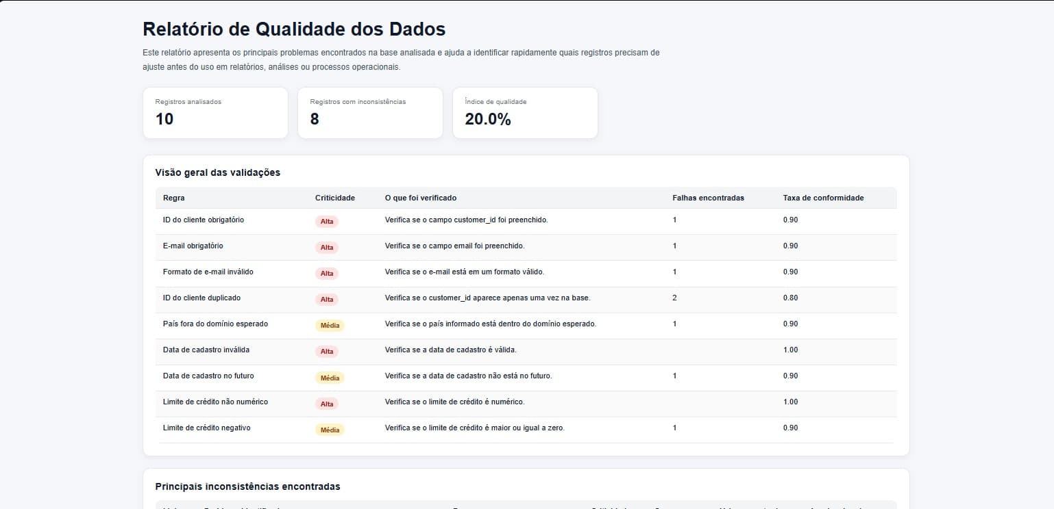 Preview de ETL & Data Quality em Python