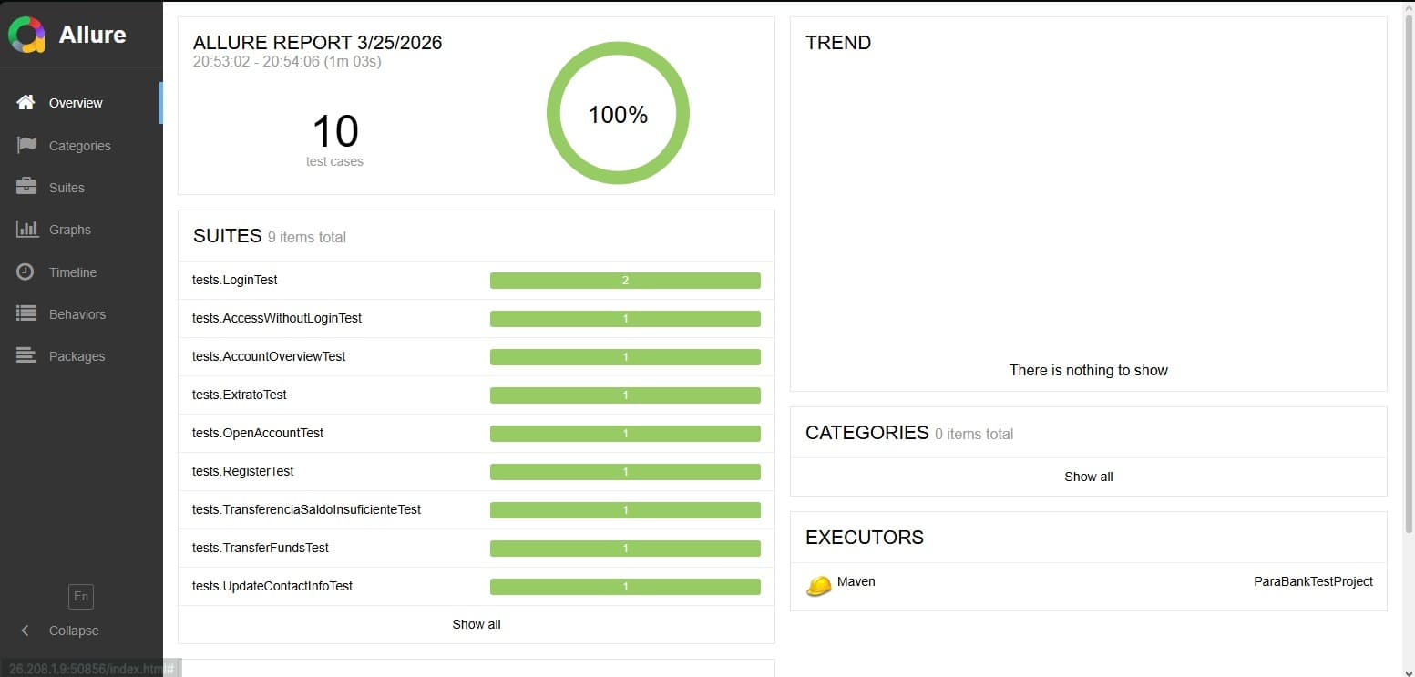 Allure Report do projeto ParaBank com 10 casos de teste e 100% de aprovação